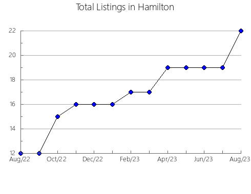 Airbnb & Vrbo Analytics, listings per month in Amanalco, 15