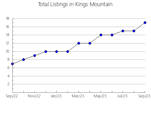 Airbnb & Vrbo Analytics, listings per month in Amargosa, 5