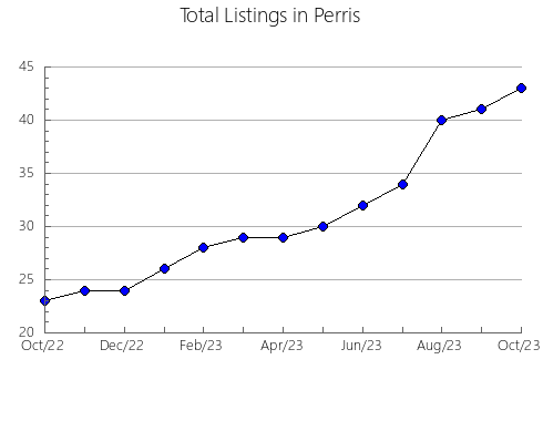 Airbnb & Vrbo Analytics, listings per month in AMAZONAS