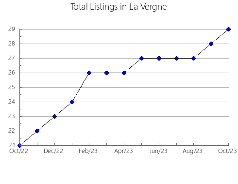 Airbnb & Vrbo Analytics, listings per month in Amazonas