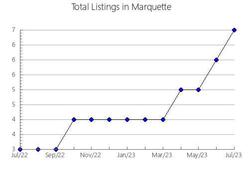 Airbnb & Vrbo Analytics, listings per month in Ambel, 11