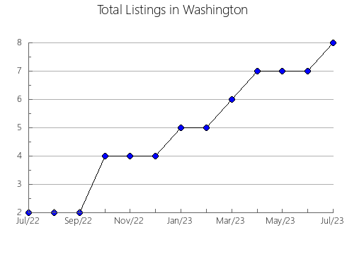 Airbnb & Vrbo Analytics, listings per month in AMHERSTBURG, 9