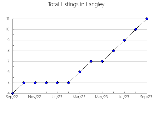 Airbnb & Vrbo Analytics, listings per month in Anchieta, 25