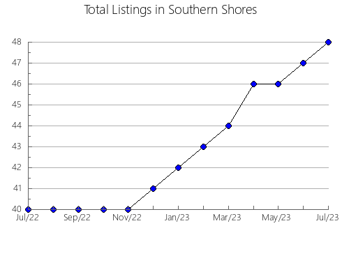 Airbnb & Vrbo Analytics, listings per month in Anchieta, 8