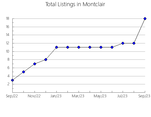 Airbnb & Vrbo Analytics, listings per month in Anchor Point, AK