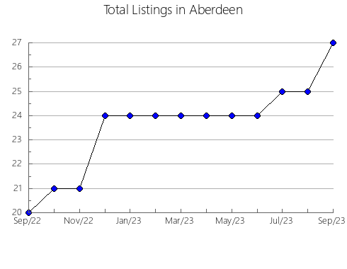 Airbnb & Vrbo Analytics, listings per month in Ancient Cairo, 11