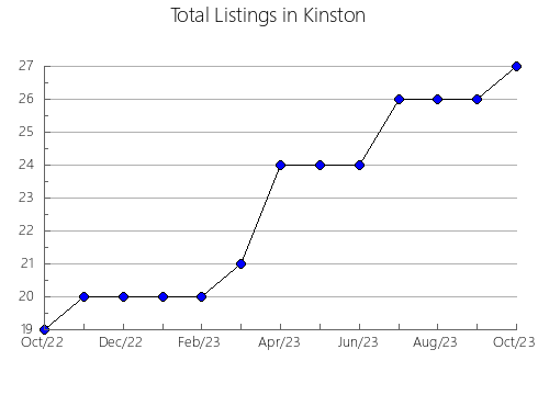 Airbnb & Vrbo Analytics, listings per month in Andarai, 5