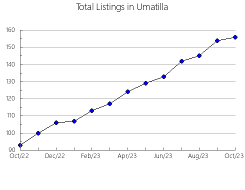 Airbnb & Vrbo Analytics, listings per month in Anderson, SC