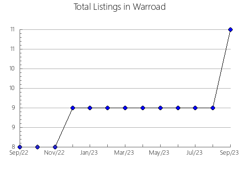 Airbnb & Vrbo Analytics, listings per month in Andoain, 49