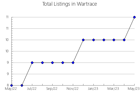 Airbnb & Vrbo Analytics, listings per month in Andrés Bello, 21