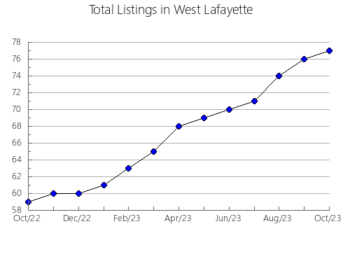 Airbnb & Vrbo Analytics, listings per month in ANDúJAR, 6