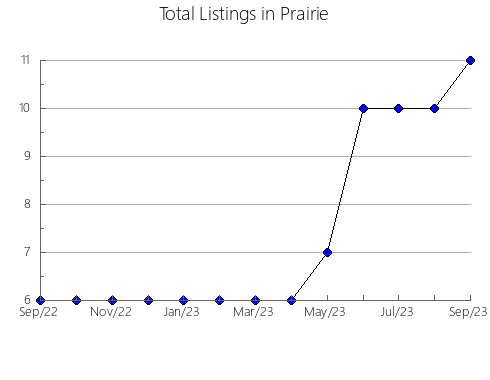 Airbnb & Vrbo Analytics, listings per month in Angarskiy rayon, 18