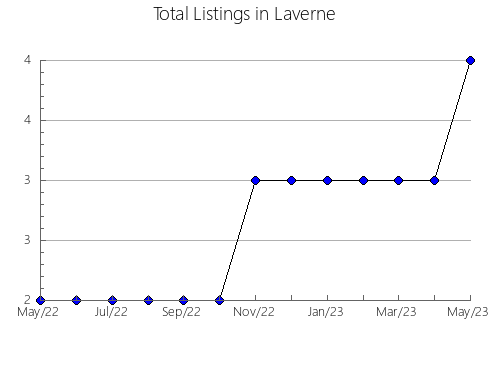 Airbnb & Vrbo Analytics, listings per month in Anitápolis, 25