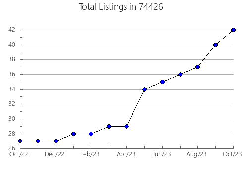 Airbnb & Vrbo Analytics, listings per month in Ansonia, CT