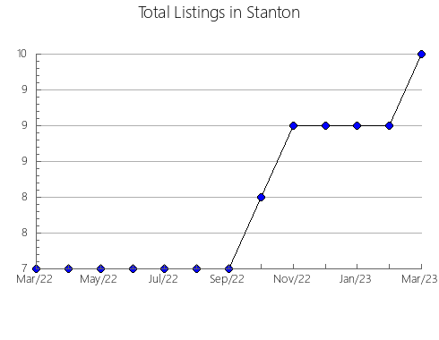 Airbnb & Vrbo Analytics, listings per month in Antella, 37