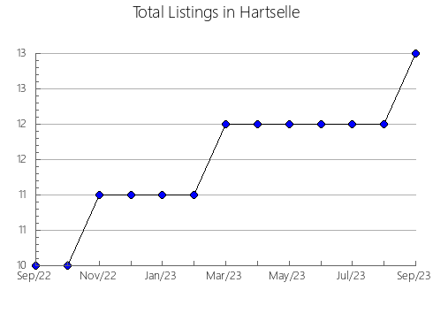 Airbnb & Vrbo Analytics, listings per month in Antimony, UT