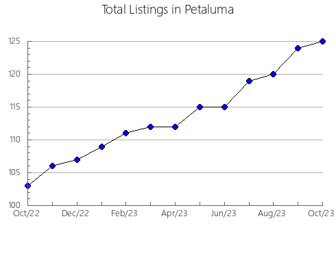 Airbnb & Vrbo Analytics, listings per month in ANTIOQUIA