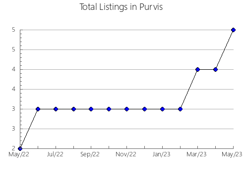 Airbnb & Vrbo Analytics, listings per month in ANTOFAGASTA, 2