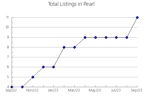 Airbnb & Vrbo Analytics, listings per month in ANTOFAGASTA