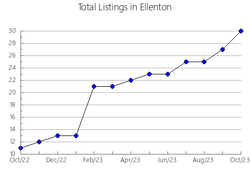 Airbnb & Vrbo Analytics, listings per month in ANTOINE-LABELLE, 11