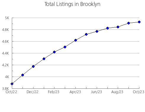 Airbnb & Vrbo Analytics, listings per month in Apahida, 14