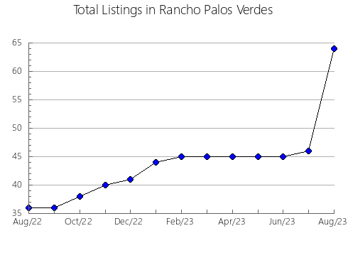 Airbnb & Vrbo Analytics, listings per month in APARTADó, 2