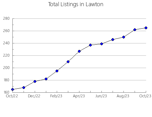 Airbnb & Vrbo Analytics, listings per month in Apiúna, 25