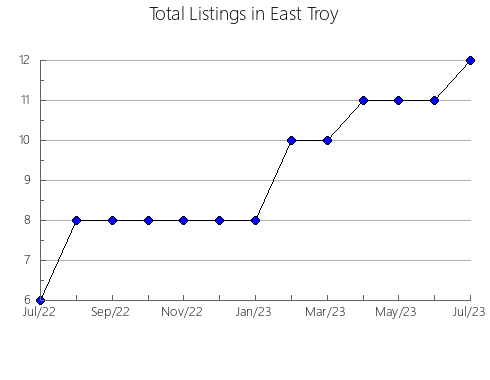 Airbnb & Vrbo Analytics, listings per month in Appenzell Innerrhoden, 3