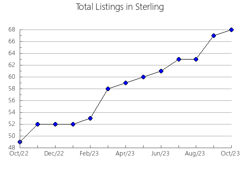 Airbnb & Vrbo Analytics, listings per month in Ar-Raml 1, 6