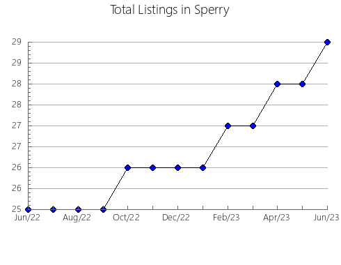 Airbnb & Vrbo Analytics, listings per month in Aracaju, 26