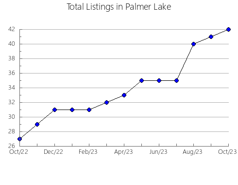 Airbnb & Vrbo Analytics, listings per month in ARACATACA, 19