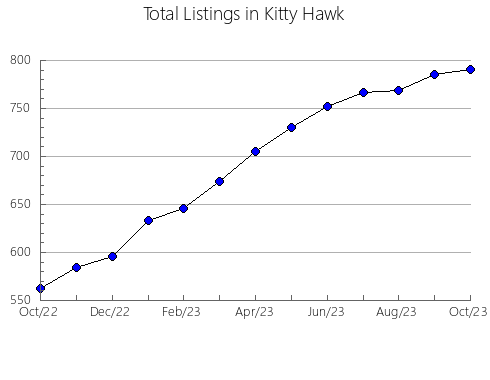 Airbnb & Vrbo Analytics, listings per month in Aracatu, 5