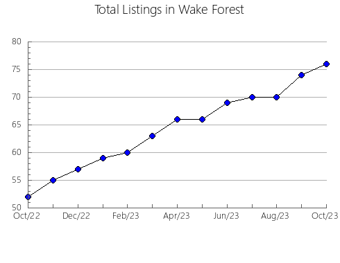 Airbnb & Vrbo Analytics, listings per month in Aragarças, 9