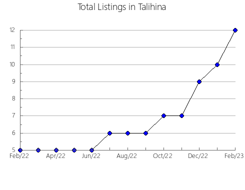 Airbnb & Vrbo Analytics, listings per month in Araguacema, 27