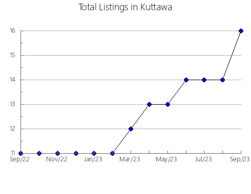 Airbnb & Vrbo Analytics, listings per month in Arahuetes, 23