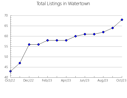 Airbnb & Vrbo Analytics, listings per month in Araitz, 34