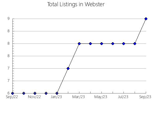 Airbnb & Vrbo Analytics, listings per month in Arakil, 34