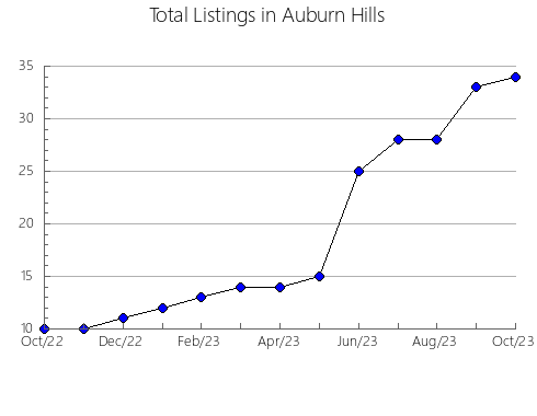 Airbnb & Vrbo Analytics, listings per month in Aranarache, 34