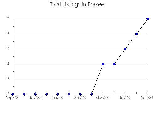 Airbnb & Vrbo Analytics, listings per month in ARANGA, 40