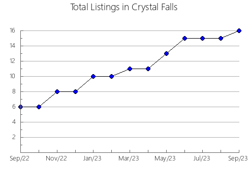 Airbnb & Vrbo Analytics, listings per month in ARANGUREN, 34