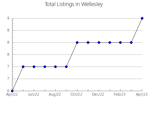 Airbnb & Vrbo Analytics, listings per month in Arano, 34