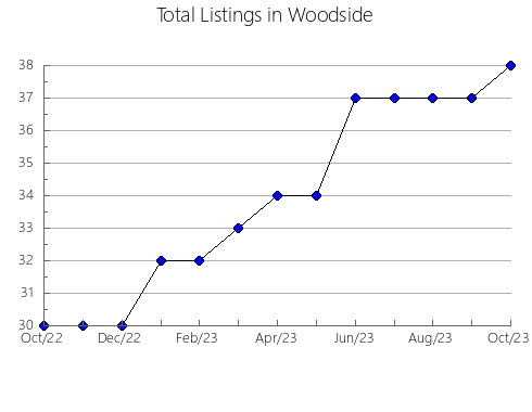 Airbnb & Vrbo Analytics, listings per month in Aranzazú, 8