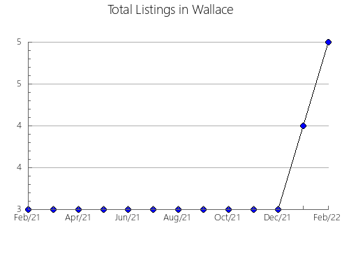 Airbnb & Vrbo Analytics, listings per month in Araporã, 9