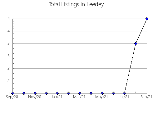 Airbnb & Vrbo Analytics, listings per month in Araquari, 25