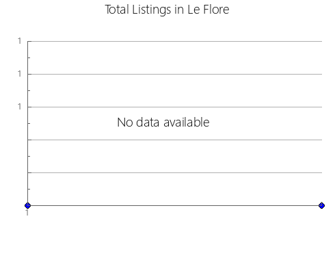 Airbnb & Vrbo Analytics, listings per month in Araranguá, 25