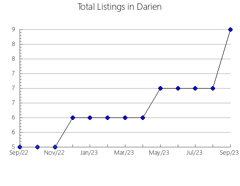 Airbnb & Vrbo Analytics, listings per month in Aratoca, 27