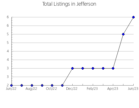 Airbnb & Vrbo Analytics, listings per month in Arbon, 20