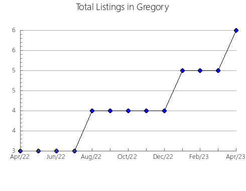 Airbnb & Vrbo Analytics, listings per month in Archidona, 16