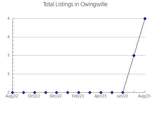 Airbnb & Vrbo Analytics, listings per month in Arcos de Jalón, 24