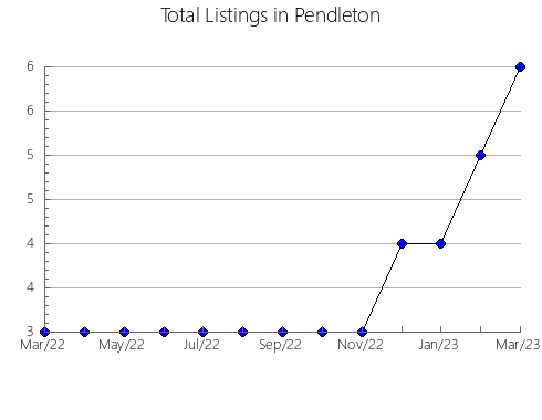 Airbnb & Vrbo Analytics, listings per month in Arenas del Rey, 4